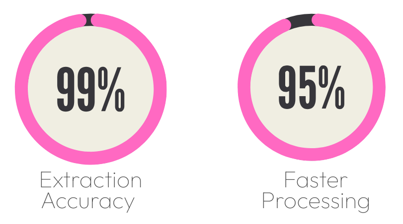 Extraction-Accuracy-policy-Ingestion