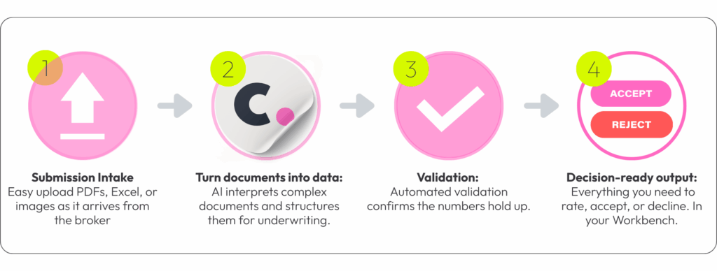 Loss Run Intelligence with AI